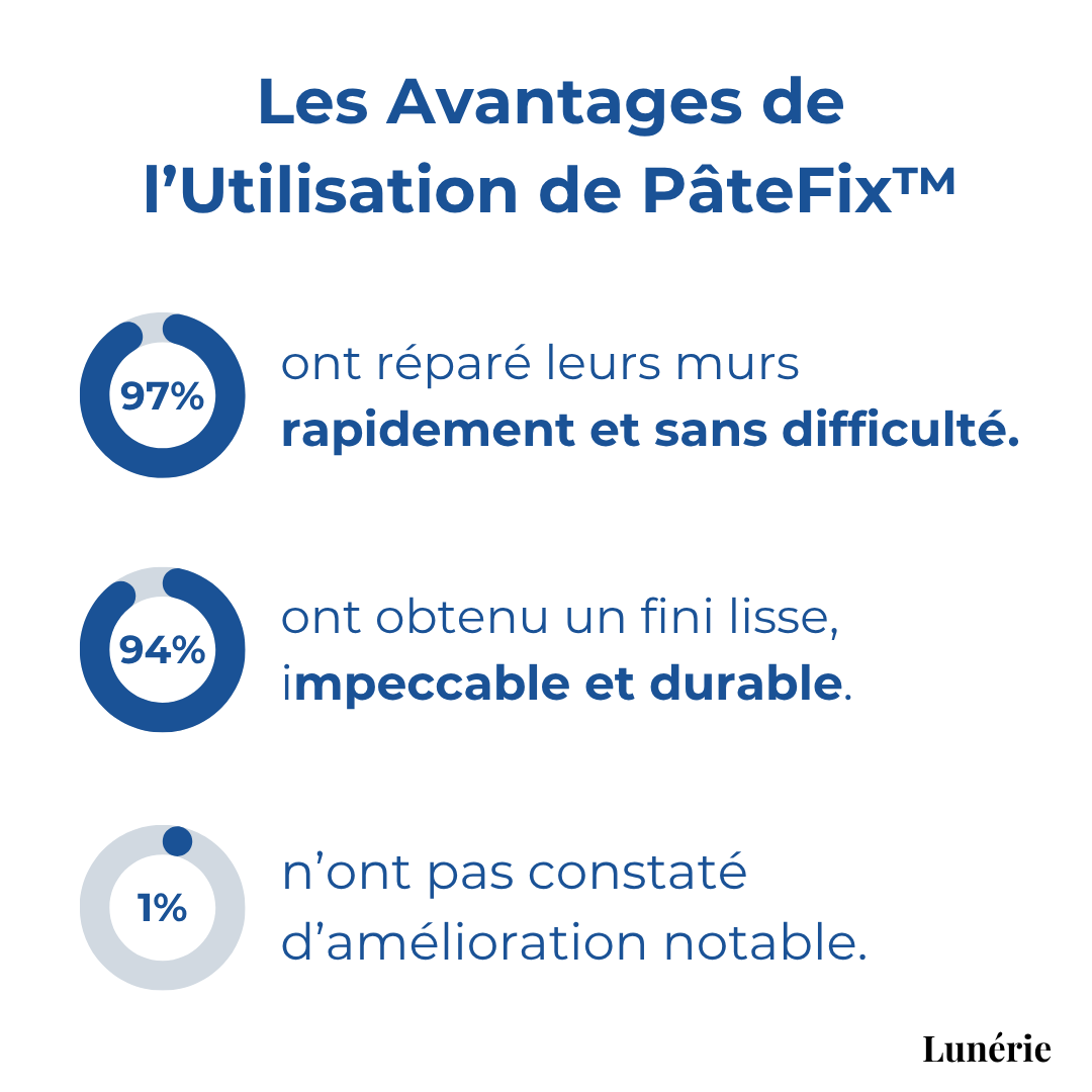 SchnellSpachtel™ Nahtlose Wandrestaurierung